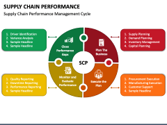 Supply Chain Performance PPT Slide 2