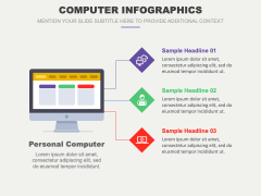 Computer Infographics for PowerPoint and Google Slides - PPT Slides