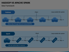 Hadoop Vs Apache Spark Animated Presentation - SketchBubble