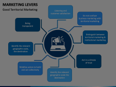 Marketing Levers Animated Presentation - SketchBubble