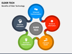Elder Tech PPT Slide 4