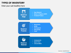 Types of Inventory PPT Slide 1