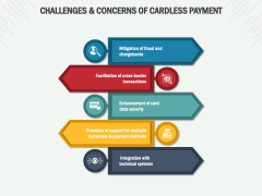 Cardless Payment PPT Slide 5