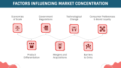 Market Concentration PPT Slide 4