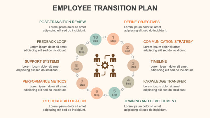 Employee Transition Plan PPT Slide 1