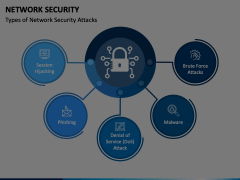 Network Security PowerPoint and Google Slides Template - PPT Slides