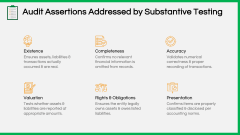 Substantive Testing PowerPoint and Google Slides Template - PPT Slides