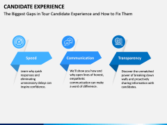 Candidate Experience PPT Slide 9
