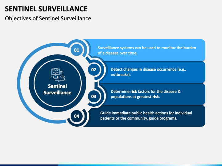 Sentinel Surveillance PowerPoint and Google Slides Template PPT Slides