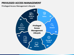 Privileged Access Management PPT Slide 3