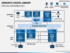 Semantic Digital Library PowerPoint and Google Slides Template - PPT Slides