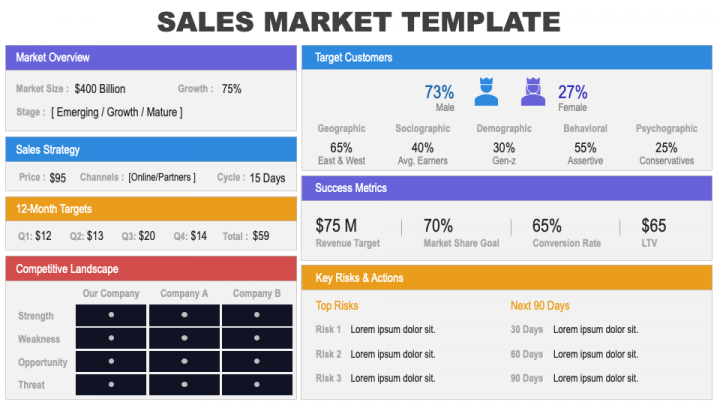 Sales Market Template PPT Slide 1