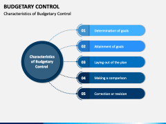 Budgetary Control PPT Slide 2