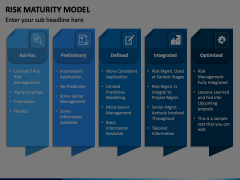 Risk Maturity Model Animated Presentation - SketchBubble