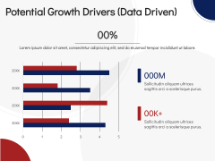 Economy of Malaysia PPT Slide 10