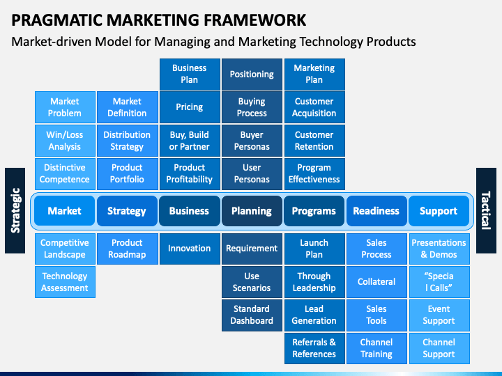 Pragmatic Marketing Framework PPT Slide 1
