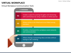 Virtual Workplace PPT Slide 3