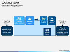 Logistics Flow PPT Slide 4