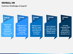 Payroll HR PPT Slide 3
