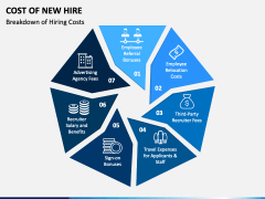 Cost of New Hire PowerPoint and Google Slides Template - PPT Slides