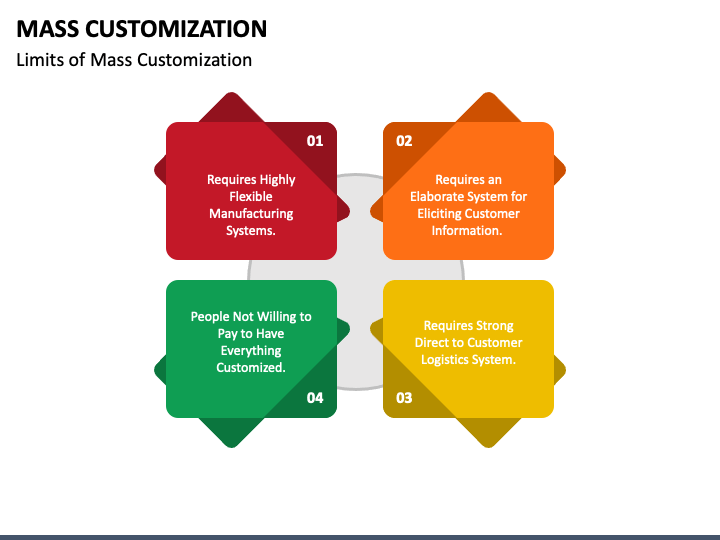 Mass Customization PowerPoint and Google Slides Template - PPT Slides