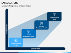 Sales Culture PPT Slide 2