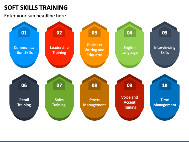 soft skills training images