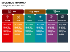 Migration Roadmap PowerPoint and Google Slides Template - PPT Slides