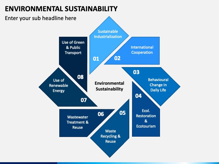 Environmental Sustainability PowerPoint Template PPT Slides
