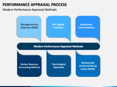 Performance Appraisal Process PPT Slide 1