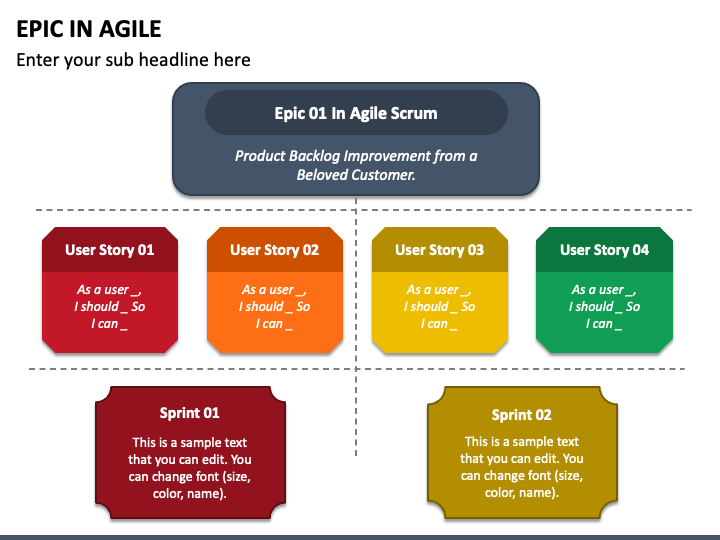 Epic in Agile PowerPoint Template - PPT Slides