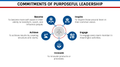 Purposeful Leadership PPT Slide 9