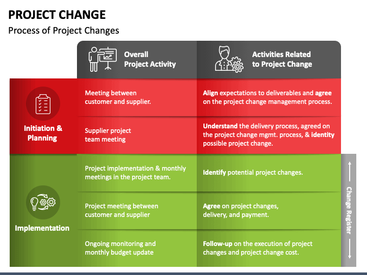 Project Change PowerPoint Template - PPT Slides