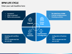 BPM Life Cycle PowerPoint Template - PPT Slides