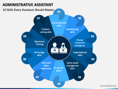 Administrative Assistant PowerPoint and Google Slides Template - PPT Slides