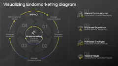 Endomarketing PPT Slide 5