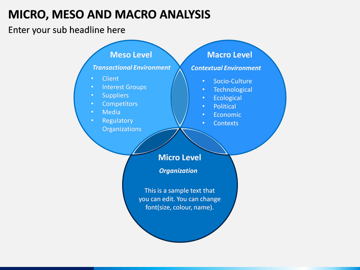 micro-meso-macro-analysis-powerpoint-template