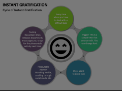 Instant Gratification Animated Presentation - SketchBubble