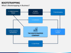 Bootstrapping PPT Slide 2