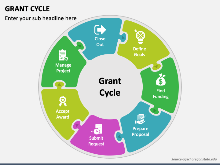 Grant Cycle PPT Slide 1