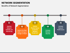 Network Segmentation PowerPoint and Google Slides Template - PPT Slides