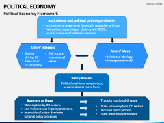 Political Economy PowerPoint And Google Slides Template - PPT Slides