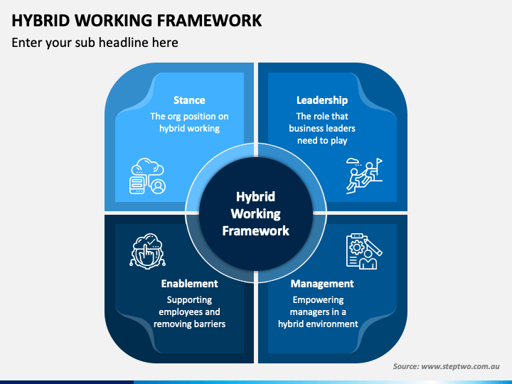 Hybrid Working Framework PowerPoint Template PPT Slides