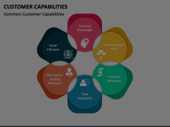 Customer Capabilities Animated Presentation - SketchBubble
