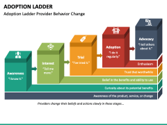 Adoption Ladder PPT Slide 1