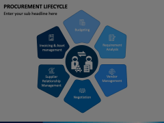 Procurement Lifecycle Animated Presentation - SketchBubble