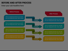 Before and After Process Animated Presentation - SketchBubble