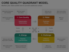Core Quality Quadrant Model Animated Presentation - SketchBubble