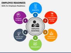 Employee Readiness PowerPoint and Google Slides Template - PPT Slides