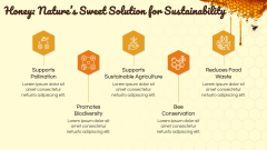 Honey Theme PPT Slide 9